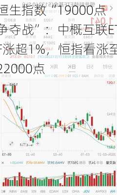 恒生指数“19000点争夺战”：中概互联ETF涨超1%，恒指看涨至22000点