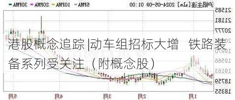 港股概念追踪 |动车组招标大增   铁路装备系列受关注（附概念股）