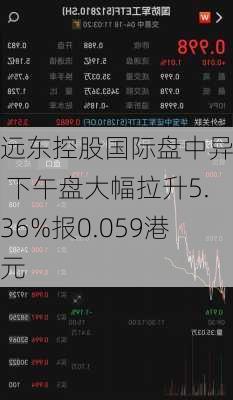 远东控股国际盘中异动 下午盘大幅拉升5.36%报0.059港元