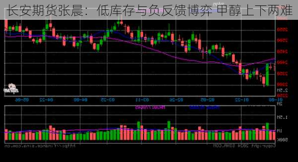 长安期货张晨：低库存与负反馈博弈 甲醇上下两难