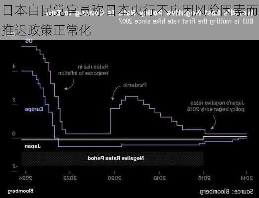 日本自民党官员称日本央行不应因风险因素而推迟政策正常化