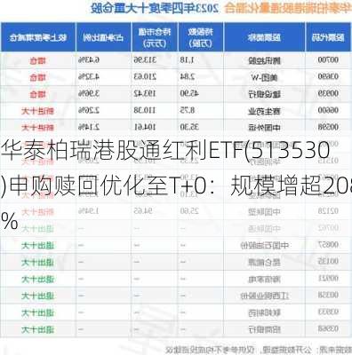 华泰柏瑞港股通红利ETF(513530)申购赎回优化至T+0：规模增超208%