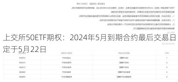 上交所50ETF期权：2024年5月到期合约最后交易日定于5月22日