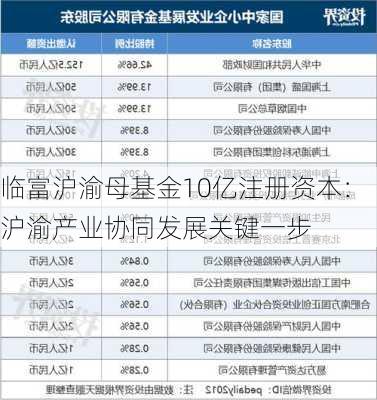 临富沪渝母基金10亿注册资本：沪渝产业协同发展关键一步