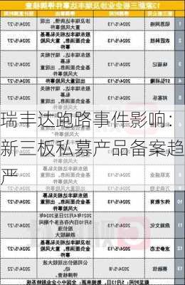 瑞丰达跑路事件影响：新三板私募产品备案趋严