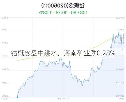 钴概念盘中跳水，海南矿业跌0.28%