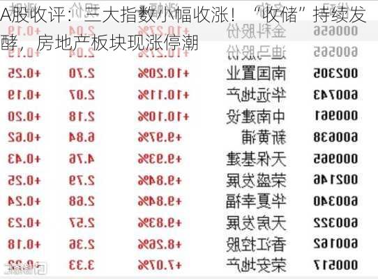 A股收评：三大指数小幅收涨！“收储”持续发酵，房地产板块现涨停潮