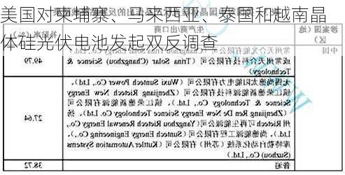 美国对柬埔寨、马来西亚、泰国和越南晶体硅光伏电池发起双反调查