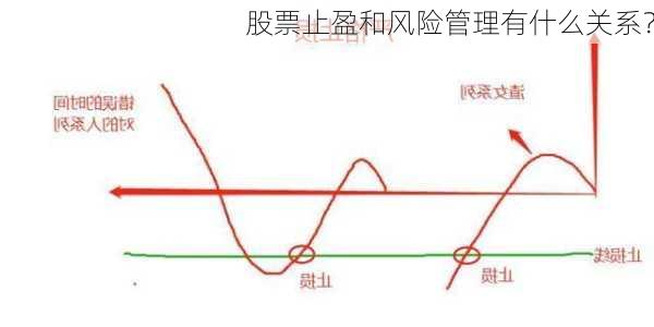 股票止盈和风险管理有什么关系？