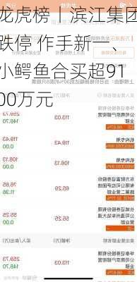 龙虎榜丨滨江集团跌停 作手新一、小鳄鱼合买超9100万元