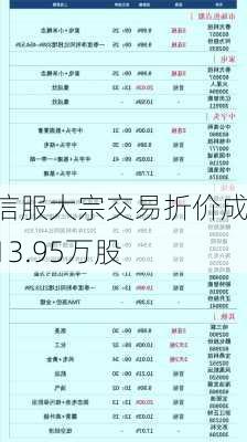 深信服大宗交易折价成交13.95万股