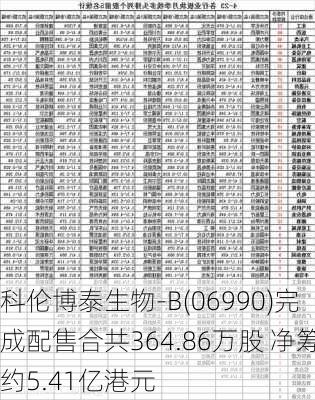 科伦博泰生物-B(06990)完成配售合共364.86万股 净筹约5.41亿港元