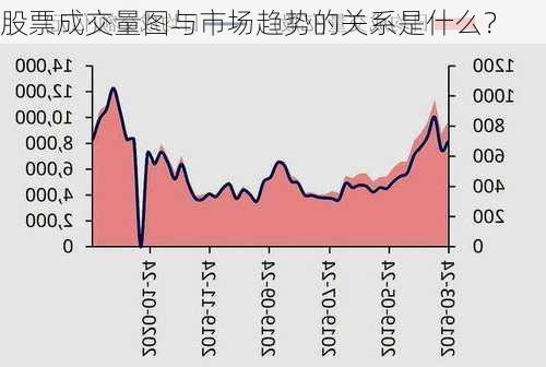 股票成交量图与市场趋势的关系是什么？