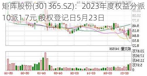 矩阵股份(301365.SZ)：2023年度权益分派10派1.7元 股权登记日5月23日