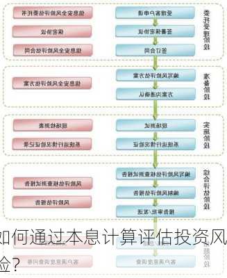 如何通过本息计算评估投资风险？