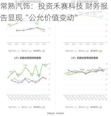 常熟汽饰：投资禾赛科技 财务报告显现“公允价值变动”