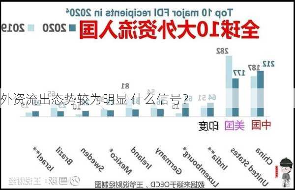 外资流出态势较为明显 什么信号？