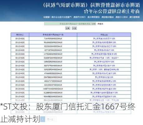 *ST文投：股东厦门信托汇金1667号终止减持计划