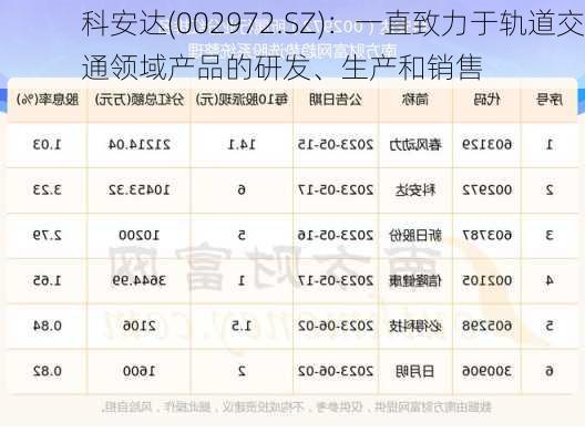 科安达(002972.SZ)：一直致力于轨道交通领域产品的研发、生产和销售