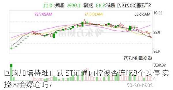 回购加增持难止跌 ST证通内控被否连吃8个跌停 实控人会爆仓吗？