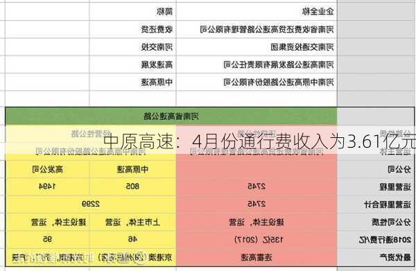 中原高速：4月份通行费收入为3.61亿元