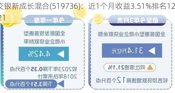 交银新成长混合(519736)：近1个月收益3.51%排名12|21