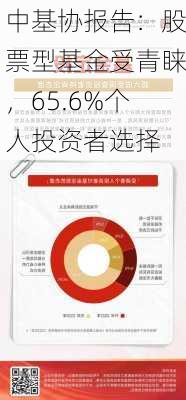 中基协报告：股票型基金受青睐，65.6%个人投资者选择