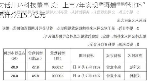 对话川环科技董事长：上市7年实现“再造一个川环” 累计分红5.2亿元