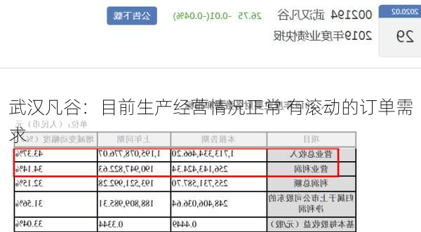 武汉凡谷：目前生产经营情况正常 有滚动的订单需求