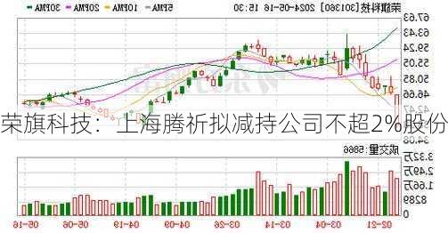 荣旗科技：上海腾祈拟减持公司不超2%股份