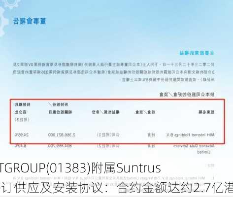 LETGROUP(01383)附属Suntrust签订供应及安装协议：合约金额达约2.7亿港元