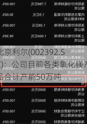 北京利尔(002392.SZ)：公司目前各类氧化镁产品合计产能50万吨