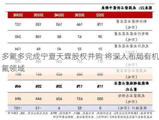 多氟多完成宁夏天霖股权并购 将深入布局有机氟领域