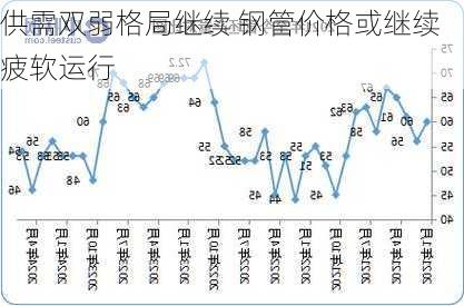 供需双弱格局继续 钢管价格或继续疲软运行