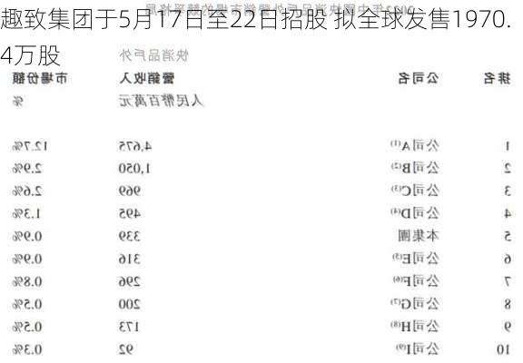 趣致集团于5月17日至22日招股 拟全球发售1970.4万股