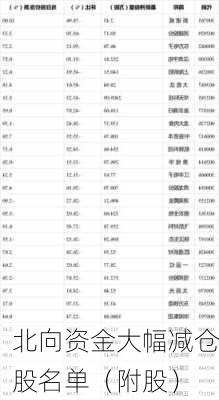 北向资金大幅减仓股名单（附股）