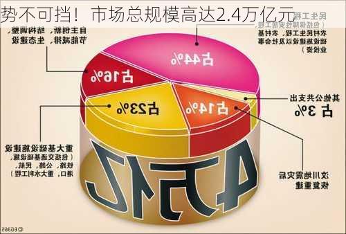 势不可挡！市场总规模高达2.4万亿元