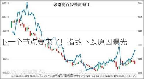 下一个节点要来了！指数下跌原因曝光