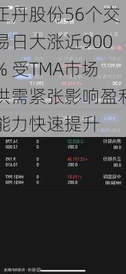 正丹股份56个交易日大涨近900% 受TMA市场供需紧张影响盈利能力快速提升