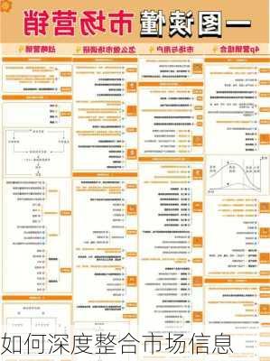 如何深度整合市场信息