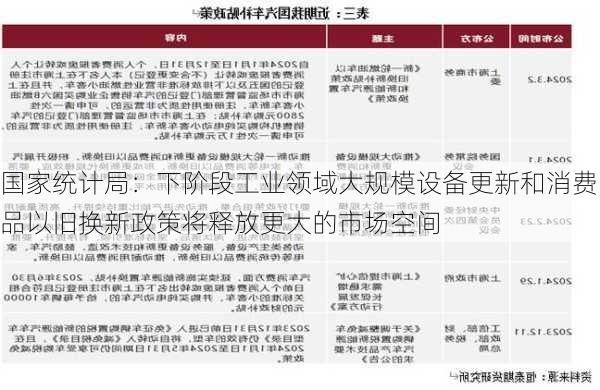 国家统计局：下阶段工业领域大规模设备更新和消费品以旧换新政策将释放更大的市场空间