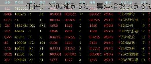 午评：纯碱涨超5%，集运指数跌超6%