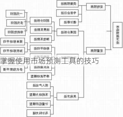 掌握使用市场预测工具的技巧