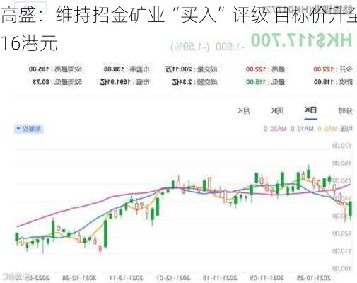 高盛：维持招金矿业“买入”评级 目标价升至16港元