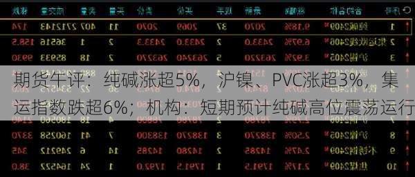 期货午评：纯碱涨超5%，沪镍、PVC涨超3%，集运指数跌超6%；机构：短期预计纯碱高位震荡运行