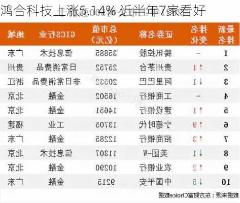 鸿合科技上涨5.14% 近半年7家看好