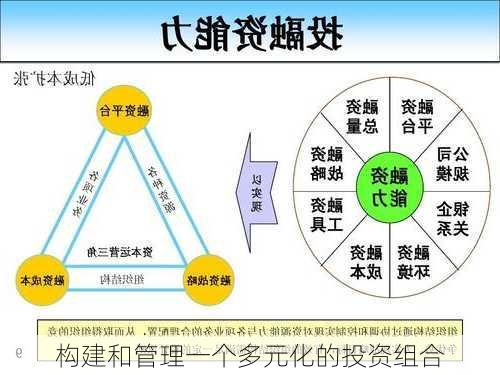 构建和管理一个多元化的投资组合