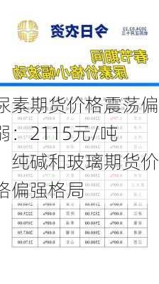 尿素期货价格震荡偏弱：2115元/吨，纯碱和玻璃期货价格偏强格局