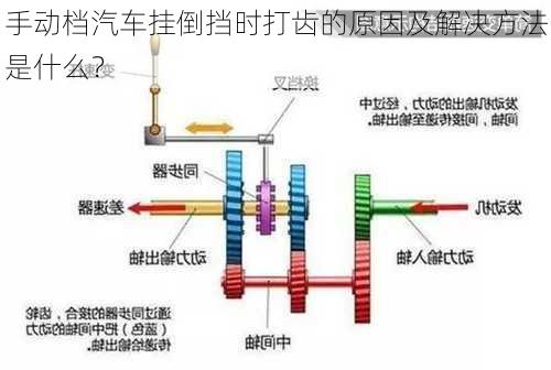 手动档汽车挂倒挡时打齿的原因及解决方法是什么？