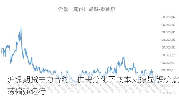 沪镍期货主力合约：供需分化下成本支撑显 镍价震荡偏强运行